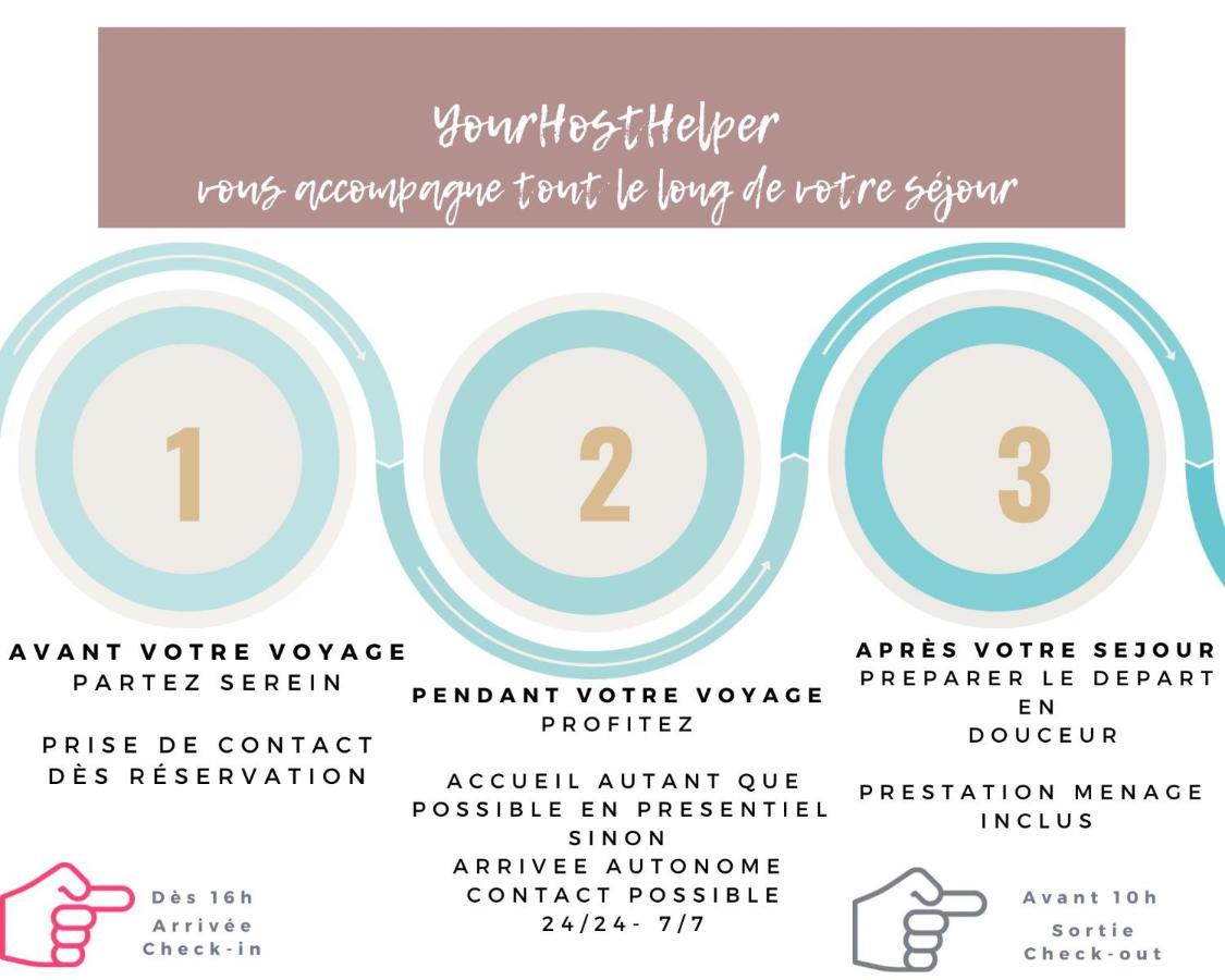 Le Littoral Yourhosthelper Apartment Biarritz Bagian luar foto